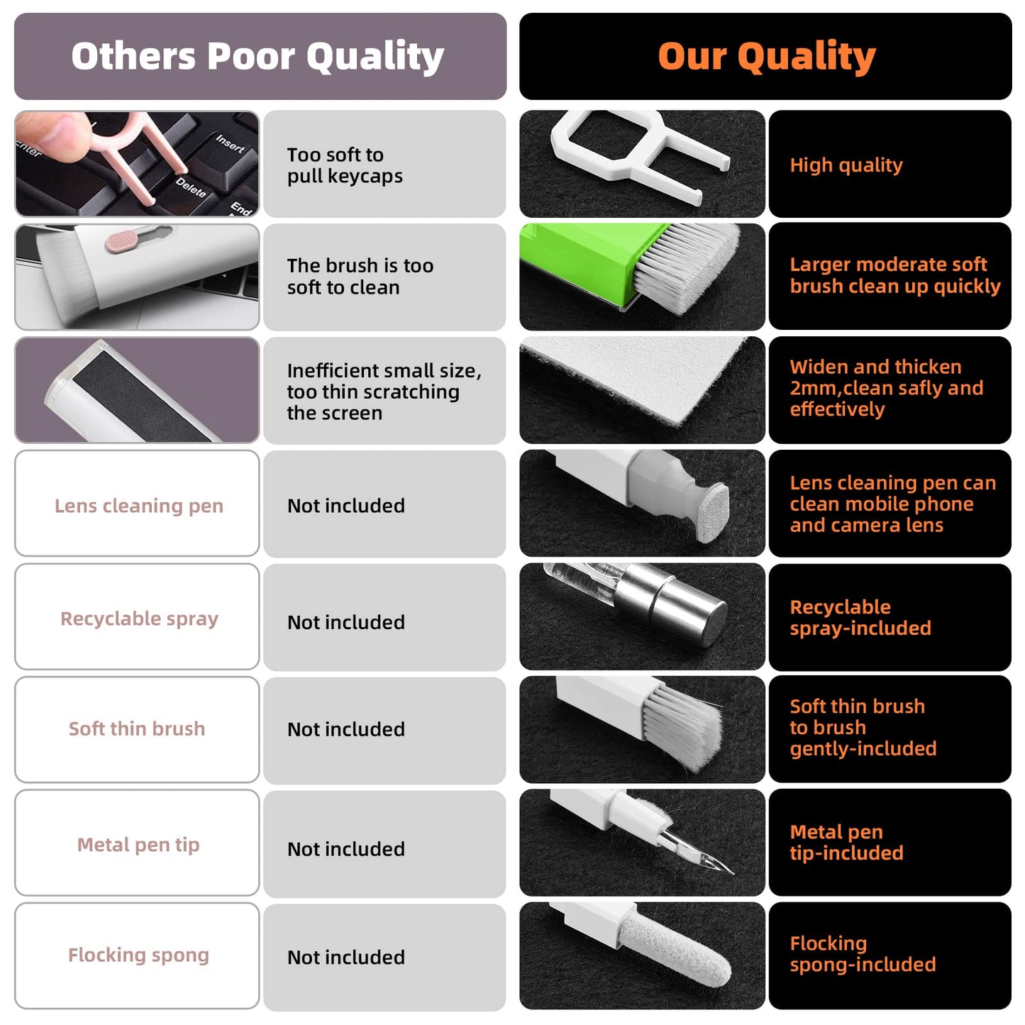 Laptop Cleaning Kit Keyboard Cleaner, Keyboard Cleaning Kit Electronics Cleaning Tool for MacBook iPad Phone iPhone Pro, Brush Tool for Tablet, Computer, PC, TV Camera Lens Computer Vacuum Keyboard